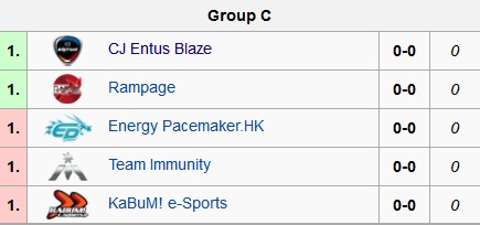 WCG世界总决赛分组 OMG及WE分列BD组