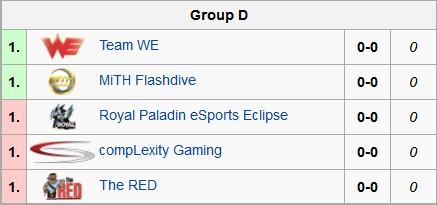 WCG世界总决赛分组 OMG及WE分列BD组