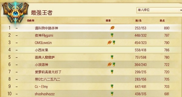 揭秘:S3电1国服最强王者50人真实身份