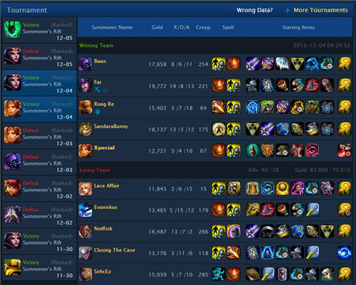 英雄联盟S4版本首场大赛分析：Gank次数明显减少