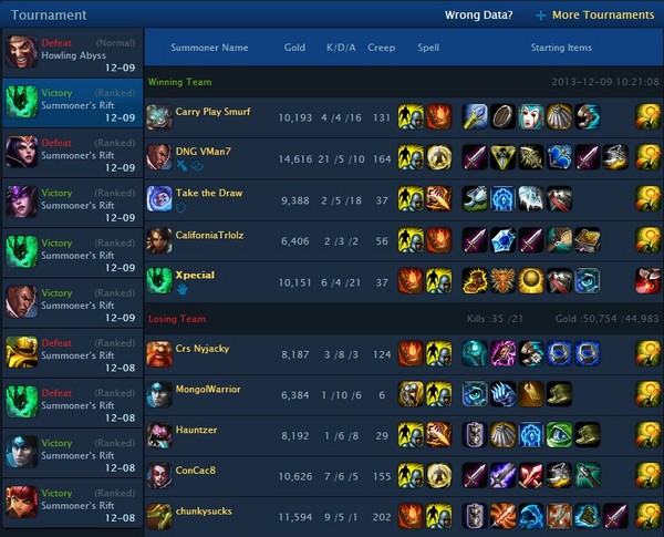 S4取得胜利的关键：团队的视野控制