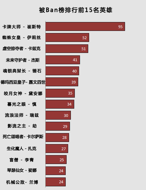 五月赛事英雄排行