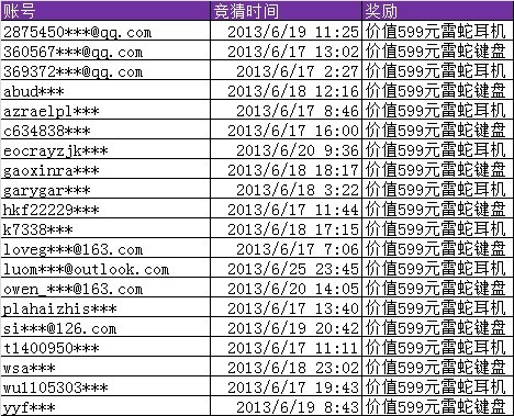 “军团争霸邀请赛之竞猜活动”获奖名单公布