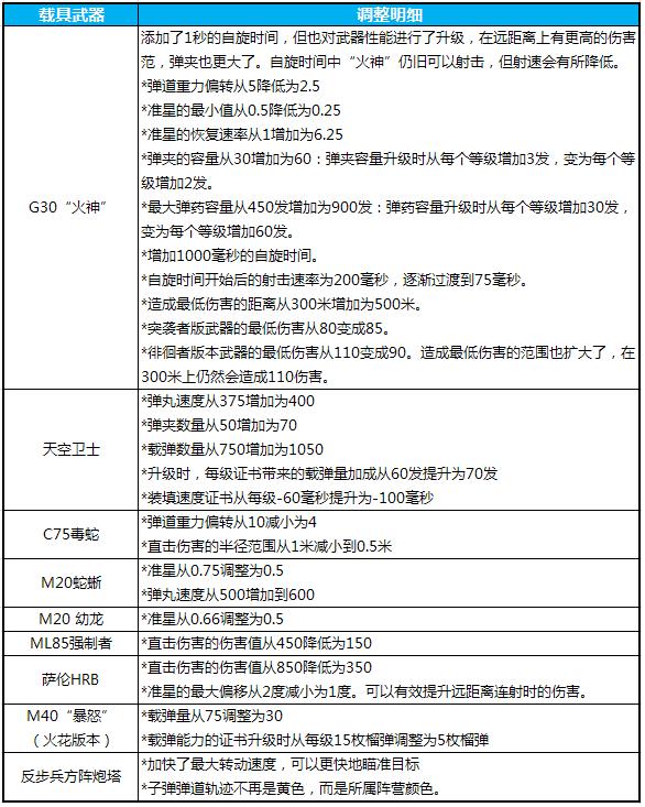《行星边际2》7月17日服务器停机更新公告