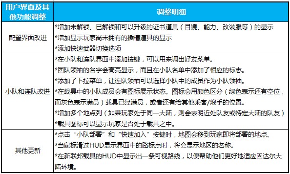 《行星边际2》7月17日服务器更新公告