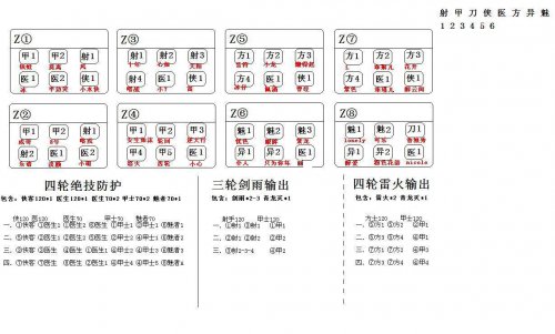 跨服联赛战术布阵回顾