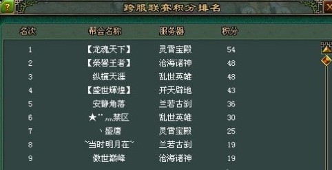 回顾上届联赛,乱世英雄的实力并不弱