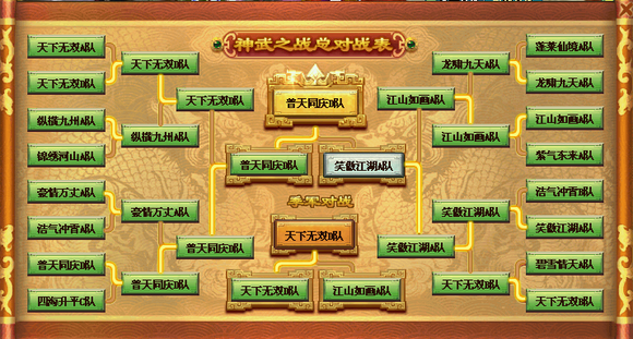 贴吧大神点评第四届神武之战经典战役