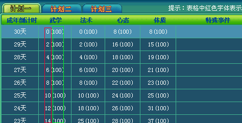 红圈内标记的为子女永久属性