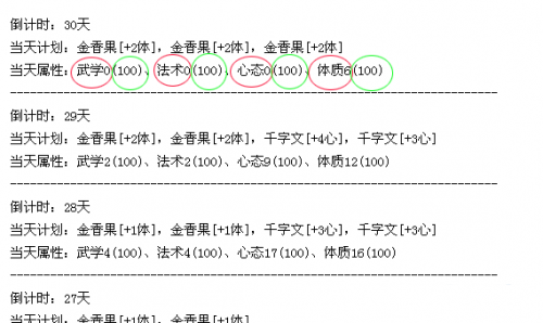 绿圈内标记的是子女临时属性