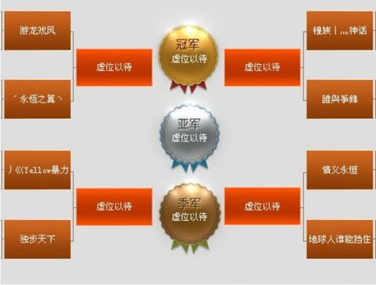 预测帝再次预猜：天龙争霸赛八进四预测_天龙八部3争霸赛_游久网天龙八部专区TL.UUU9.COM