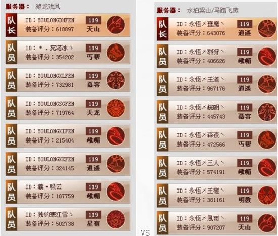 预测帝再次预猜：天龙争霸赛八进四预测_天龙八部3争霸赛_游久网天龙八部专区TL.UUU9.COM