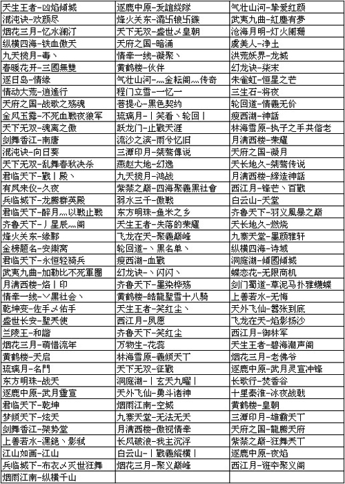 天下3-势力争霸暨名人堂第一周晋级名单