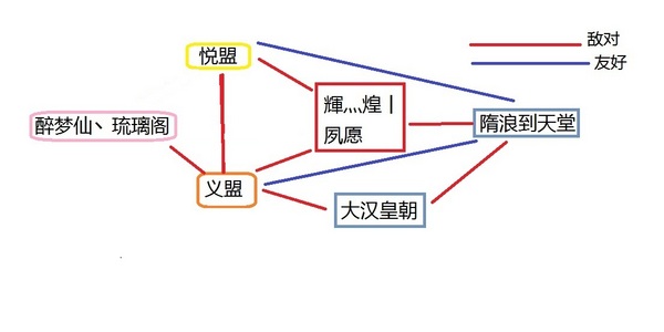 势力关系.jpg