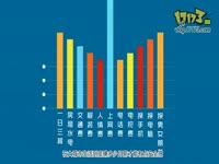 【飞碟说】4B青年欢乐多