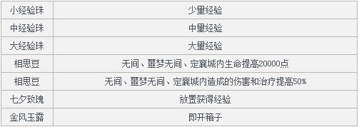 七夕佳节 夜夜狂欢 丰厚活动奖励一览