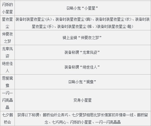 七夕佳节 夜夜狂欢 丰厚活动奖励一览