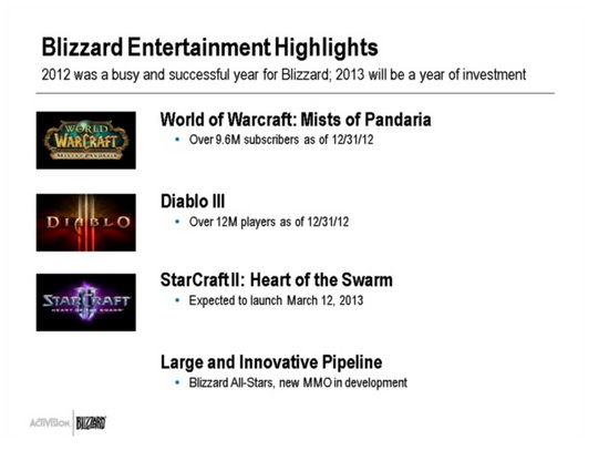 暴雪2012年第四季度表现情况