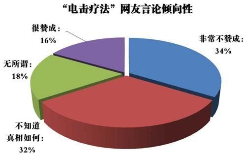 美国众议院党争殃及魔兽 共和党领袖撰文抨击