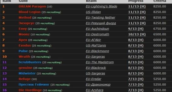 最新H雷电王座击杀排行榜