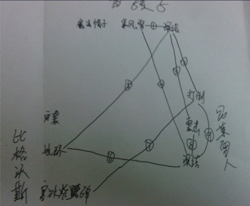 小宠物配队经验：变脸的快感 实战型AOE组队