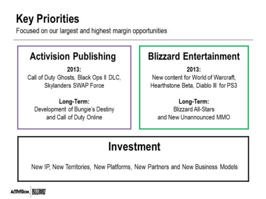 暴雪财报会幻灯截图 暴雪财报会幻灯截图