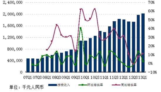 网易Q1财报图解：净利润10.6亿创新高