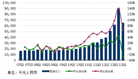网易Q1财报图解：净利润10.6亿创新高