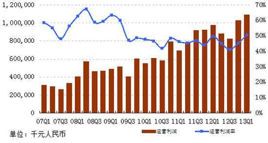 网易Q1财报图解：净利润10.6亿创新高