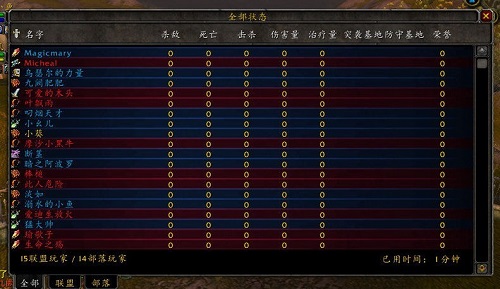 魔兽X档案:忆往昔峥嵘岁月 魔兽战场发展史