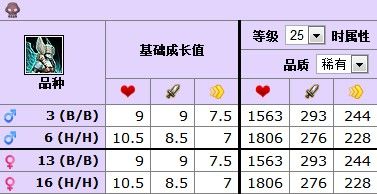 5.3新增宠物专题