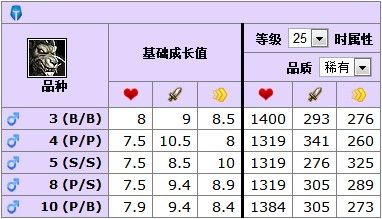 5.3新增宠物专题