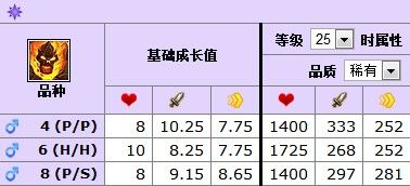 5.3新增宠物专题