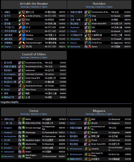 暗牧、战士彻底从25H雷电WOL的DPS榜消失
