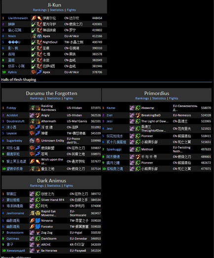 暗牧、战士彻底从25H雷电WOL的DPS榜消失