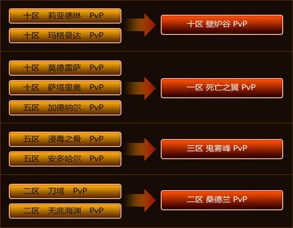 国服魔兽世界游戏环境优化计划第七期正式开启