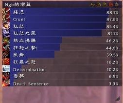 效果超强力!魔兽世界5.4补丁战士DPS饰品测试