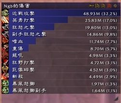 效果超强力!魔兽世界5.4补丁战士DPS饰品测试