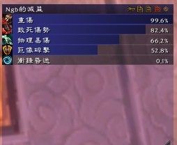 效果超强力！魔兽世界5.4补丁战士DPS饰品测试