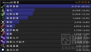 5.4PTR：魔兽盗贼可用新饰品测试及T16属性