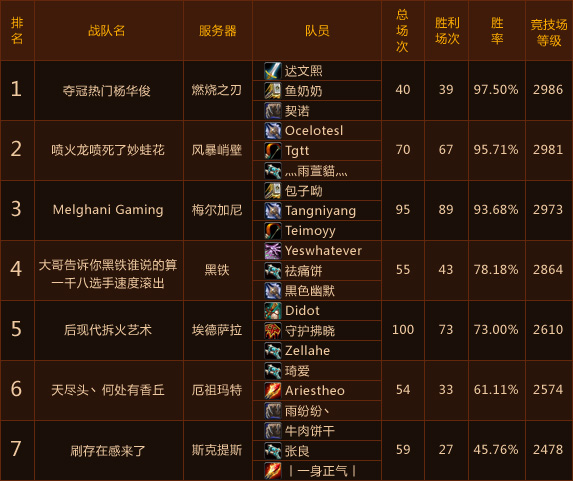 《魔兽世界》竞技场中国锦标赛八强今晚开战