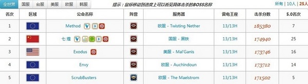 魔兽国服星辰七煌两大公会强强联手 剑指首杀