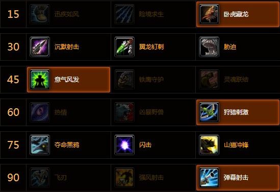 5.3PVE：搏击俱乐部R8~R9 猎人心得分享