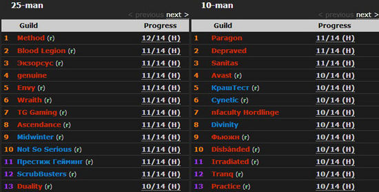 战报跟踪：Method领先 H11世界前五均已产生