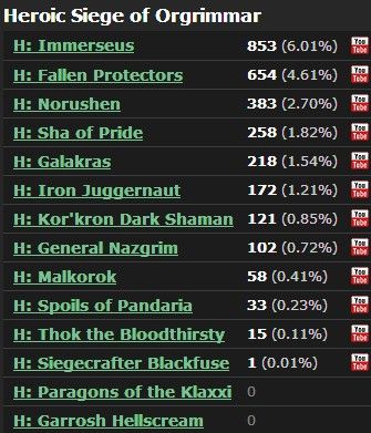 战报跟踪：Method领先 H11世界前五均已产生