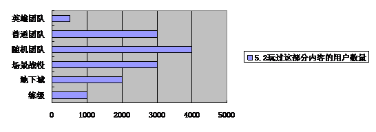 螃蟹为何不讨好？从设计者角度分析玩家需求
