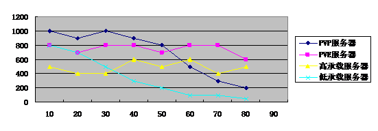 螃蟹为何不讨好？从设计者角度分析玩家需求