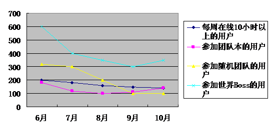 螃蟹为何不讨好？从设计者角度分析玩家需求