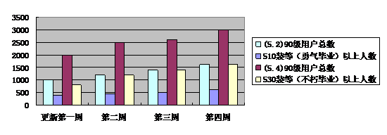 螃蟹为何不讨好？从设计者角度分析玩家需求