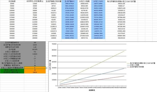 魔兽5.4PVE:防骑改动及Raid向简易应对指南